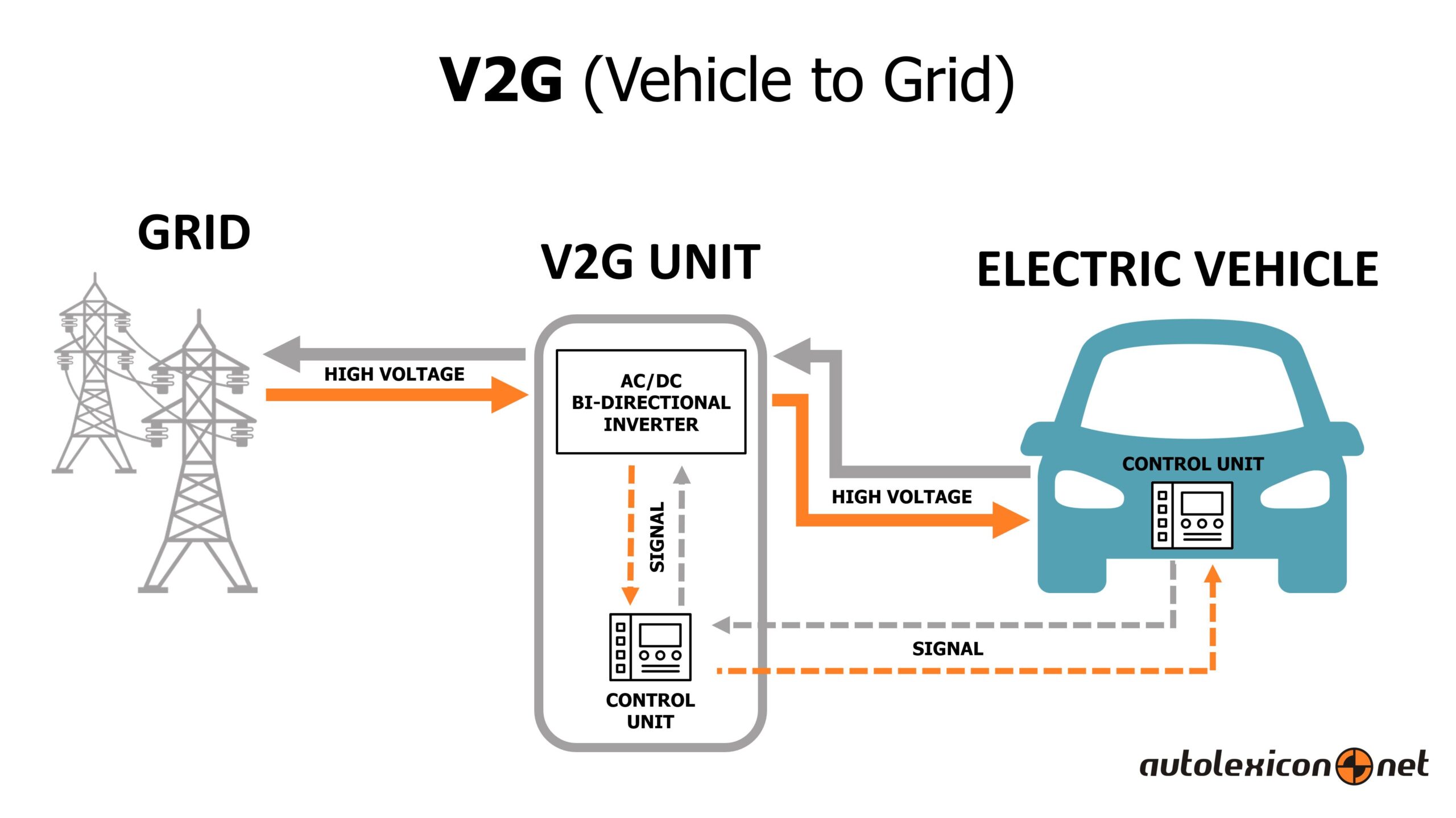 2-4 Tecnologia Vehicle-to-Grid Integrada em Novos Modelos Ford